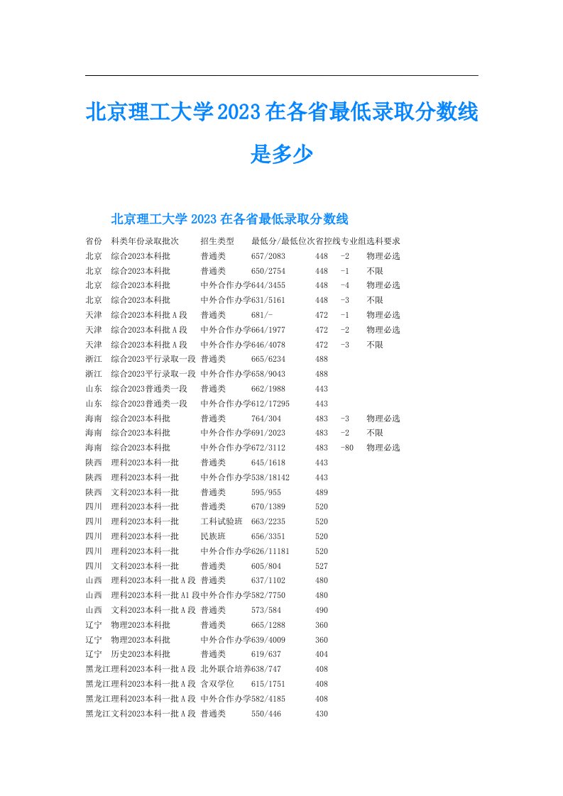 北京理工大学在各省最低录取分数线是多少