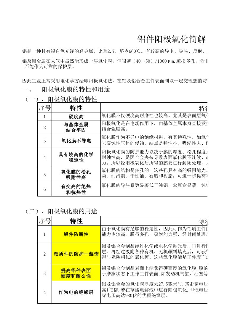 铝材氧化工艺流程-SN