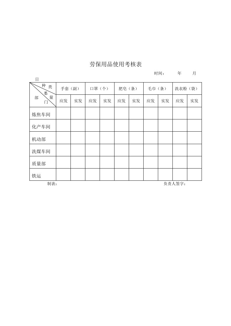 绩效管理表格-煤炭行业安环部劳保用品使用考核表