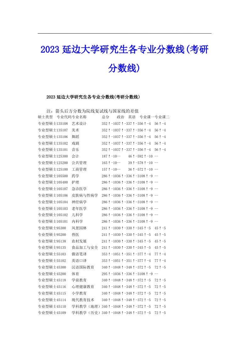 2023延边大学研究生各专业分数线(考研分数线)