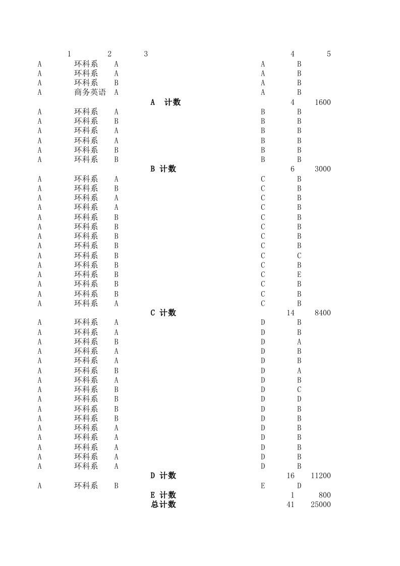 环境管理-环境统计调查整理