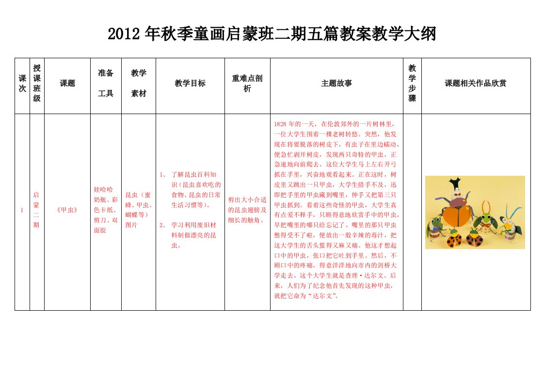 秋季童画启蒙班二期五篇教案教学大纲(康康城堡)