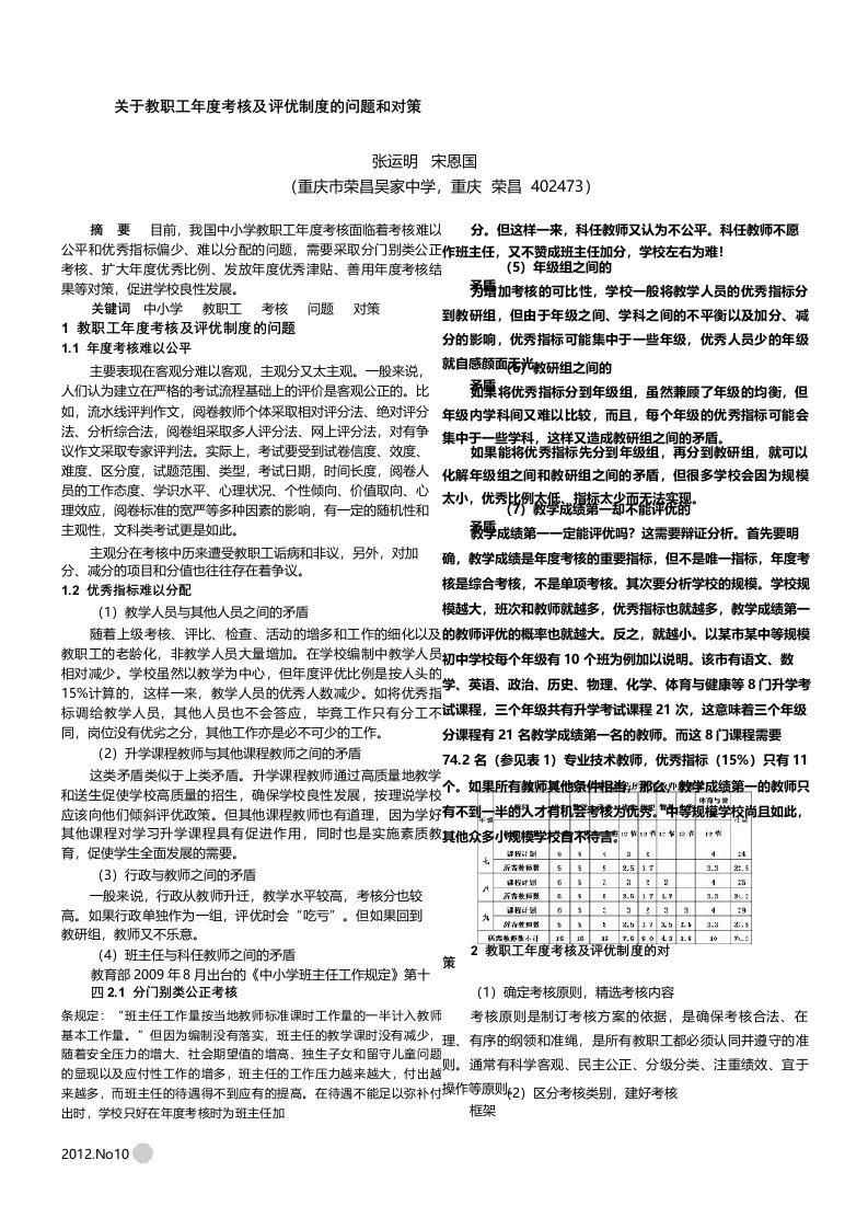 关于教职工年度考核及评优制度的问题和对策