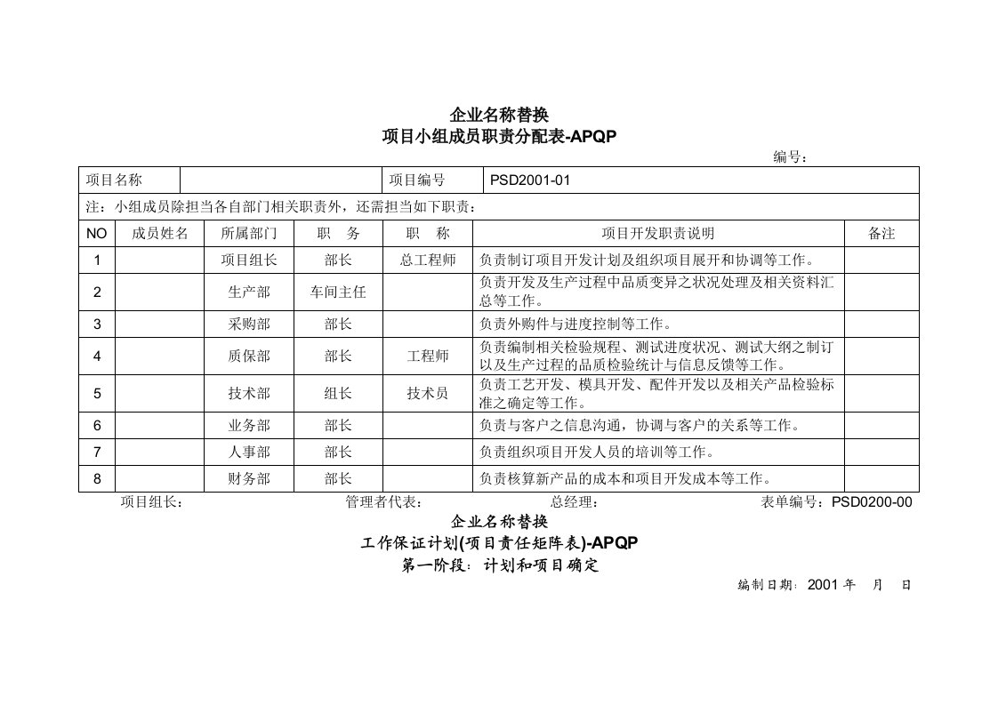 apqp项目组成员职能分配表