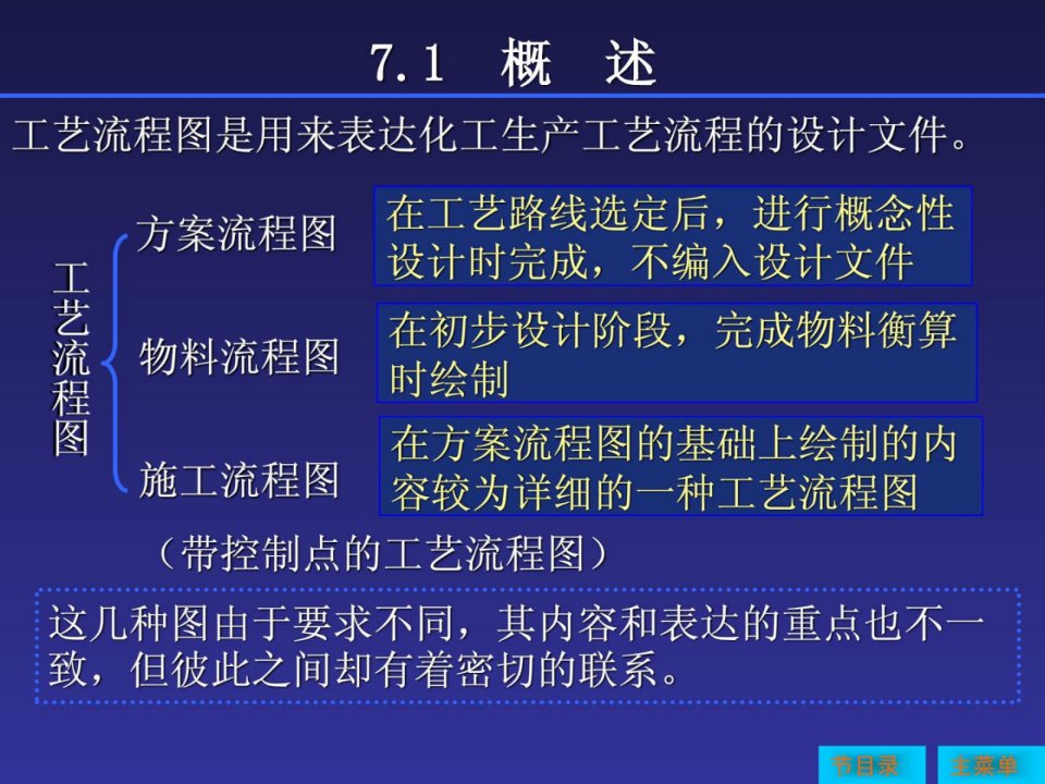 化工制图cad教程工艺流程图1616132686