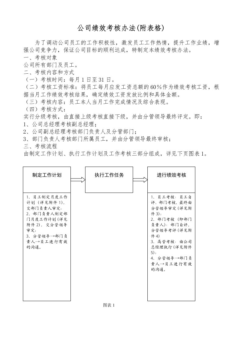 公司职能部门绩效考核办法