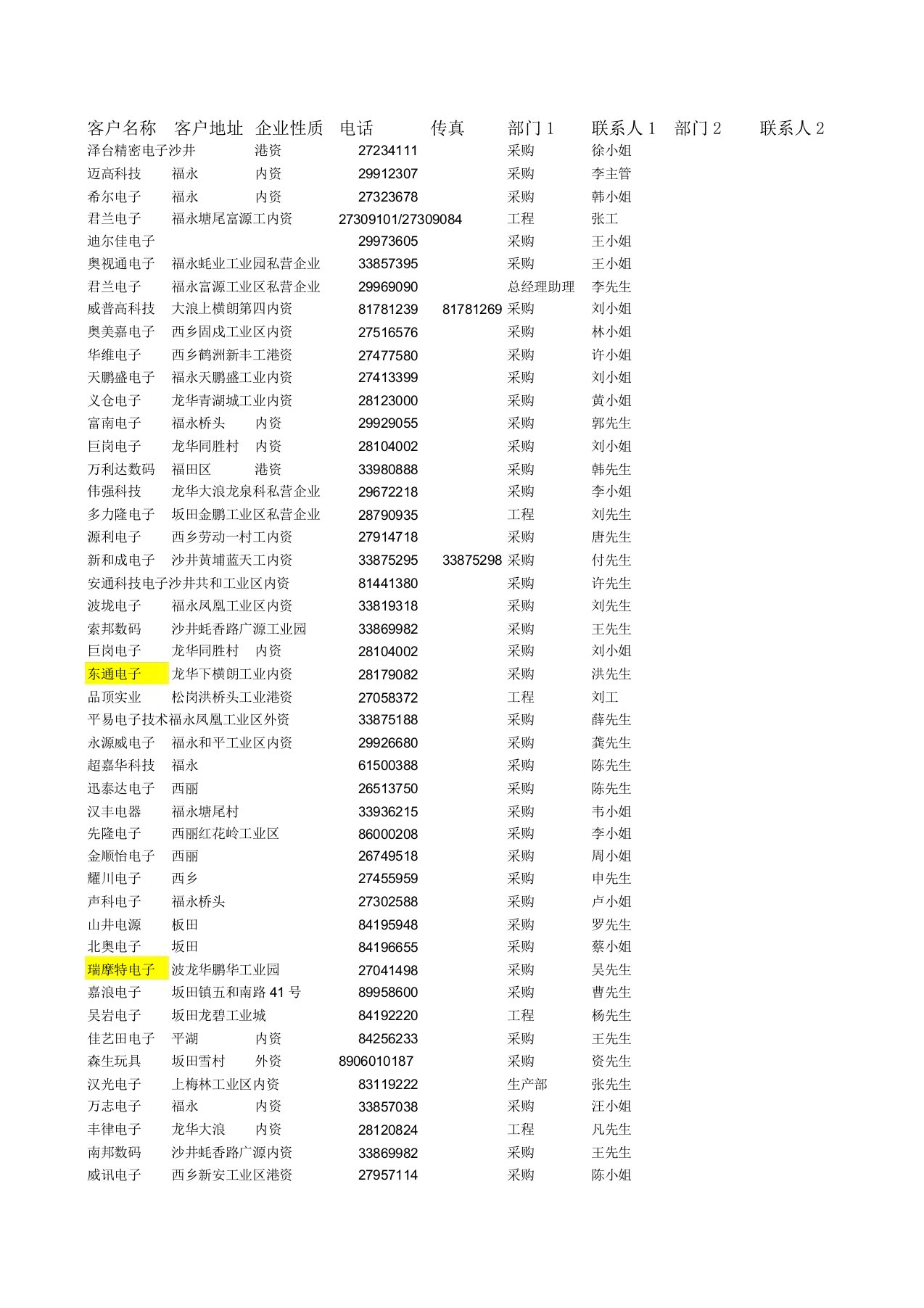 深圳电源采购469家Book1