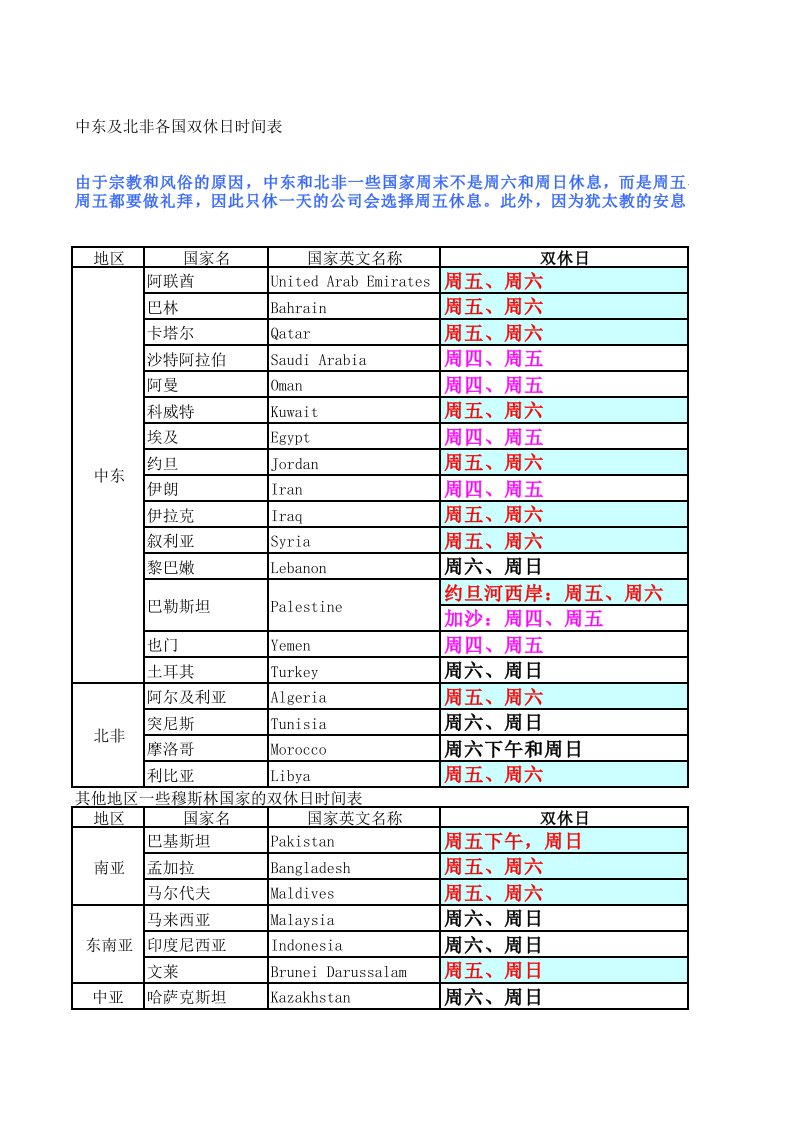 世界各国时间表-自己整理(全)