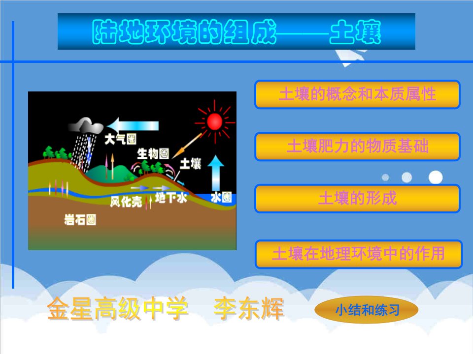 环境管理-陆地环境的组成土壤