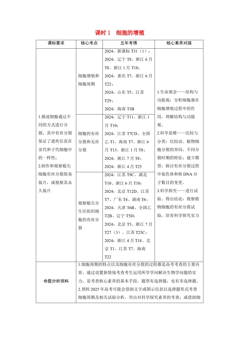 备考2025届高考生物一轮复习讲义第四章细胞的生命历程课时1细胞的增殖考点1　细胞增殖和细胞周期