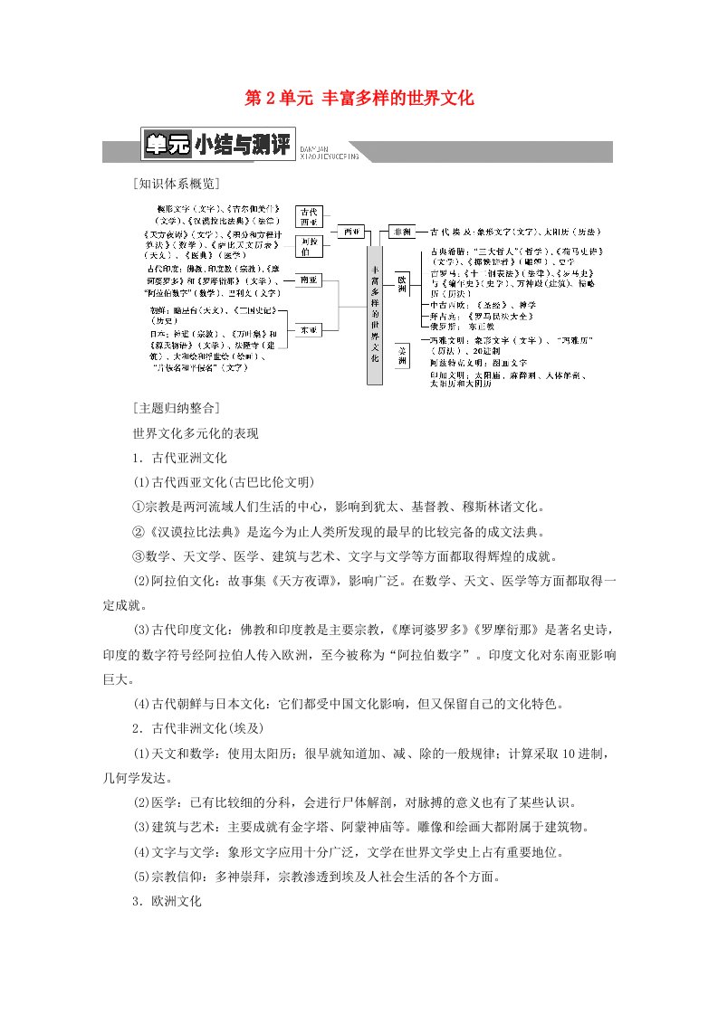 2020_2021学年新教材高中历史第2单元丰富多样的世界文化单元小结与测评学案含解析新人教版选择性必修3