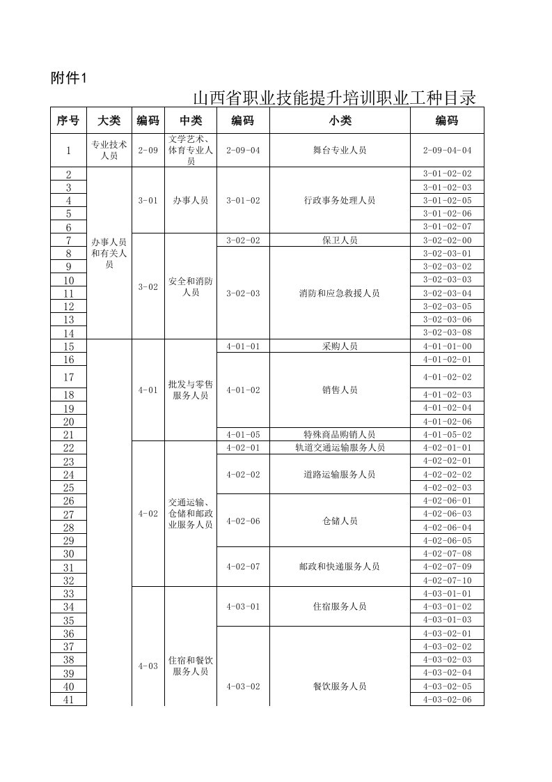 附件1职业工种目录