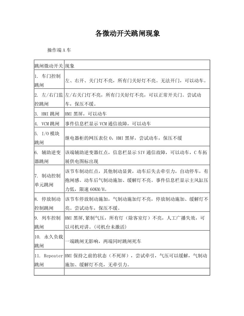 各微动开关跳闸现象