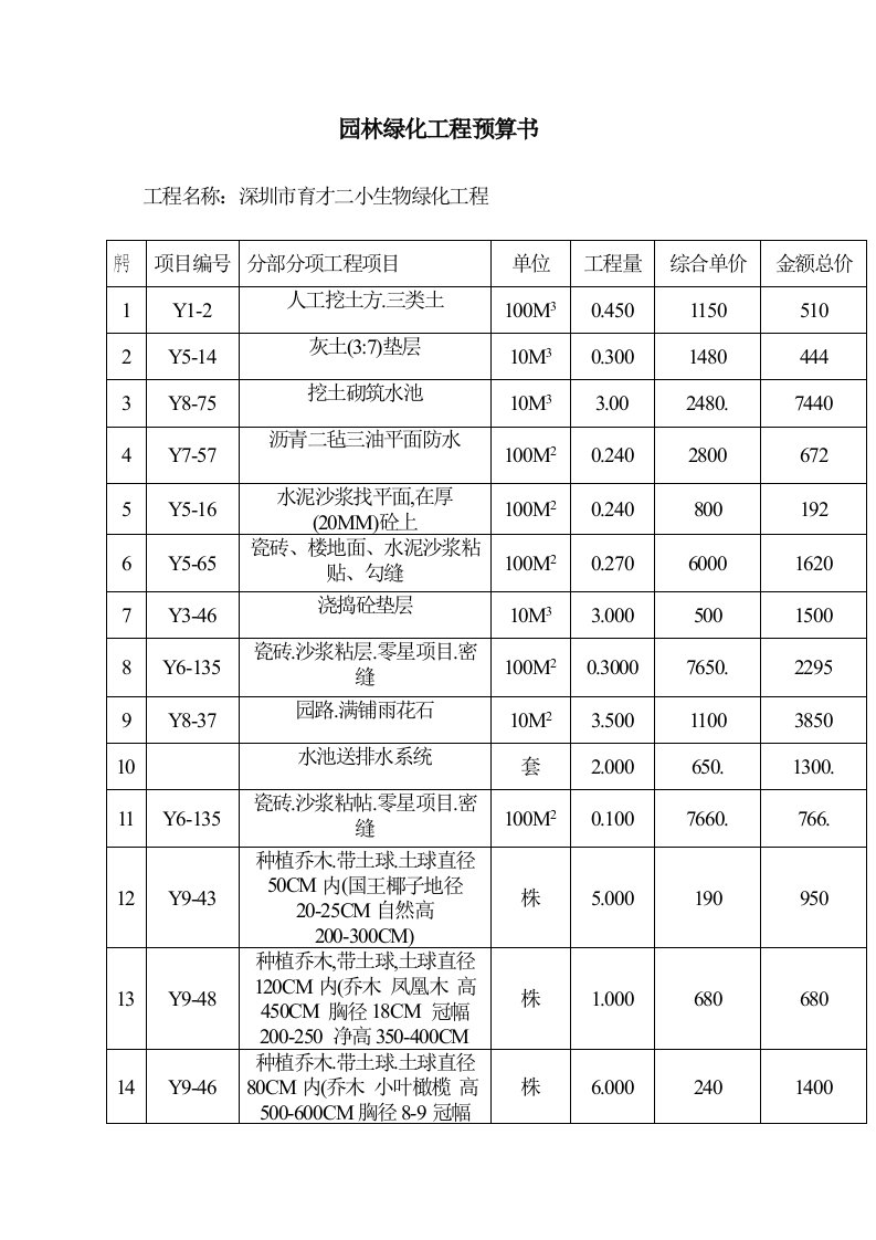 园林绿化工程预算书