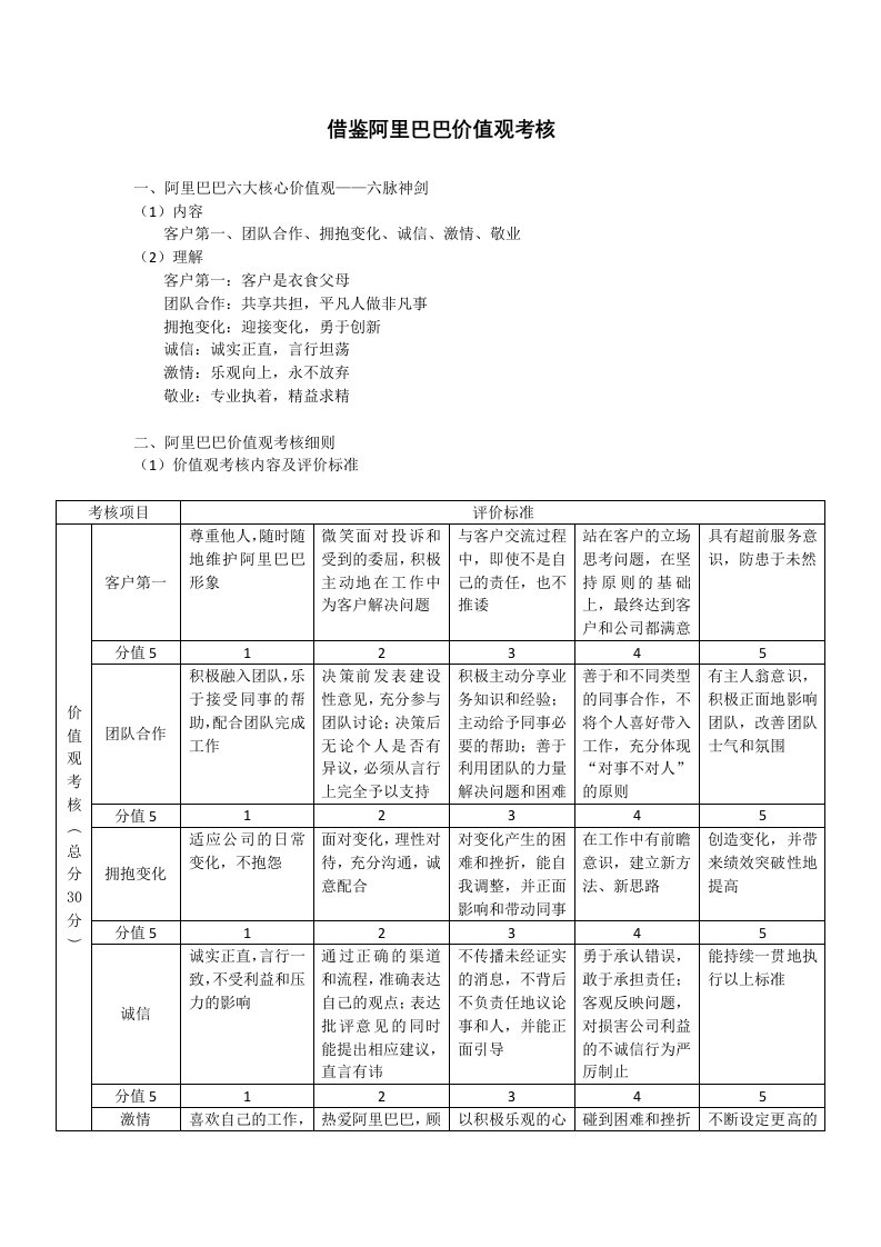 阿里巴巴价值观考核