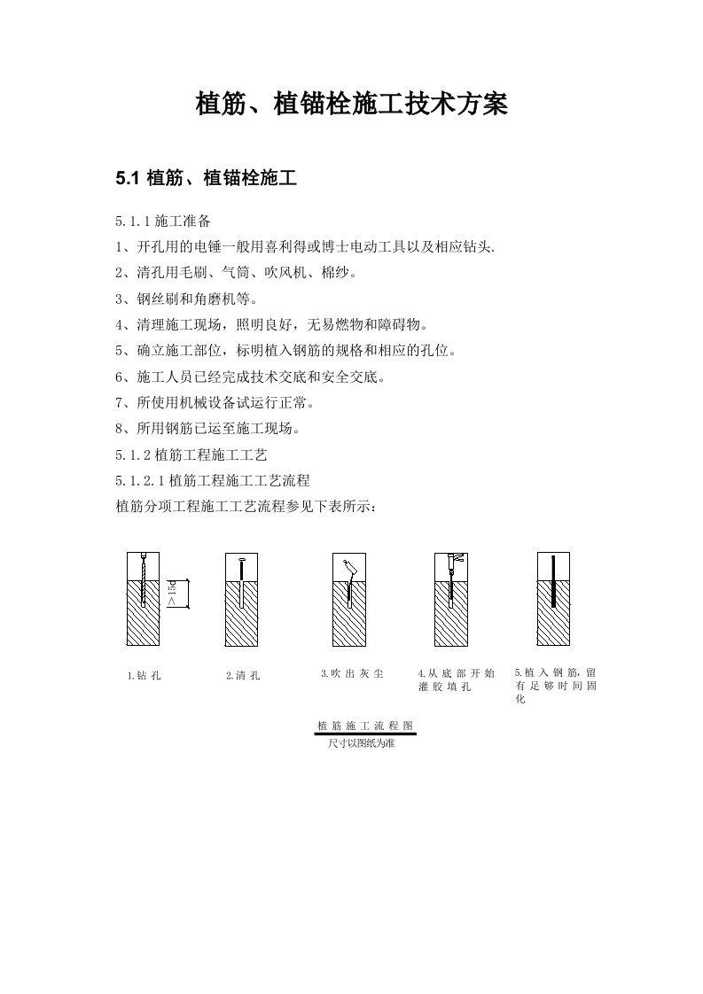 植筋、植锚栓施工技术方案