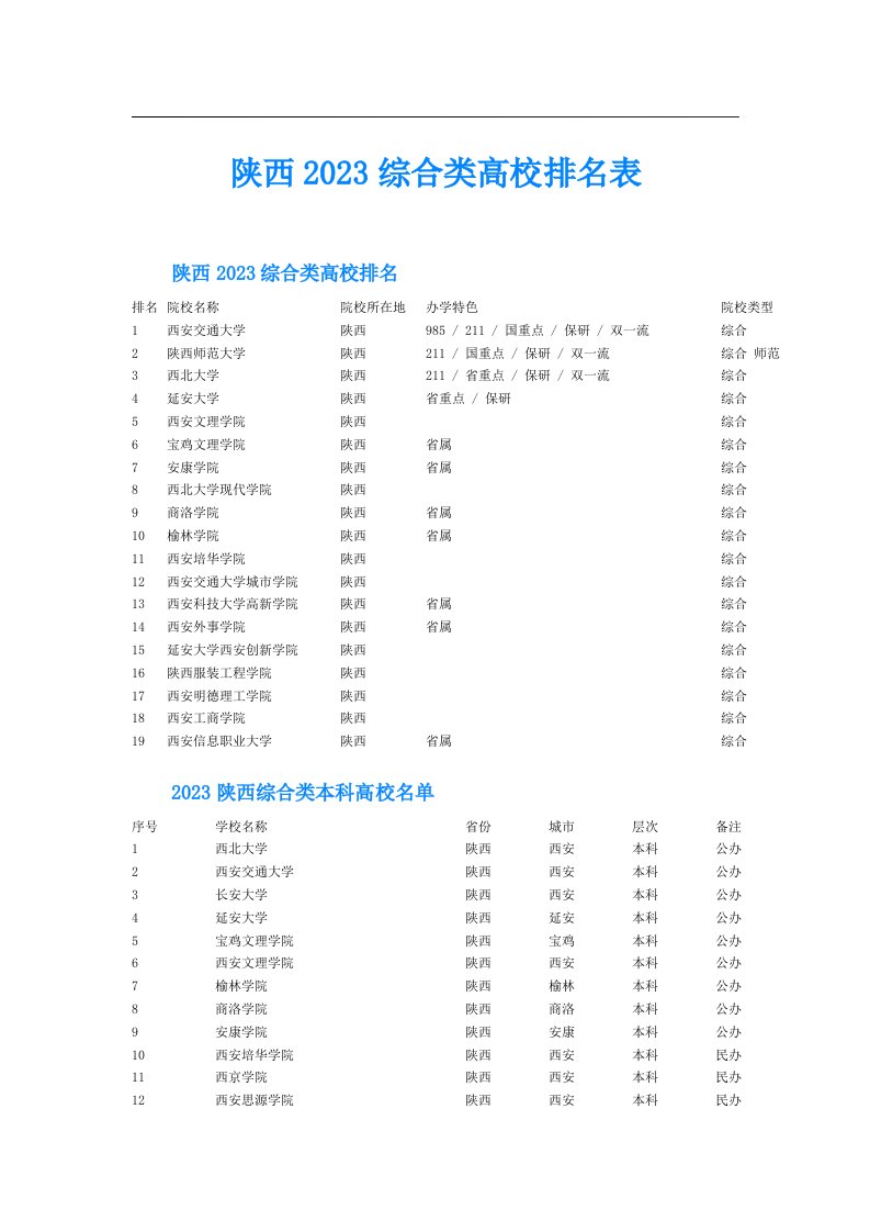 陕西综合类高校排名表