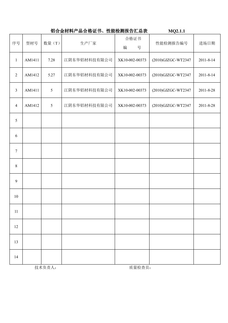 铝合金材料产品合格证书