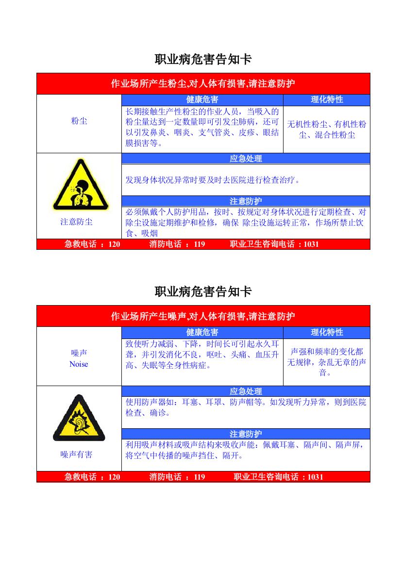 职业危害告知卡牌(全套)