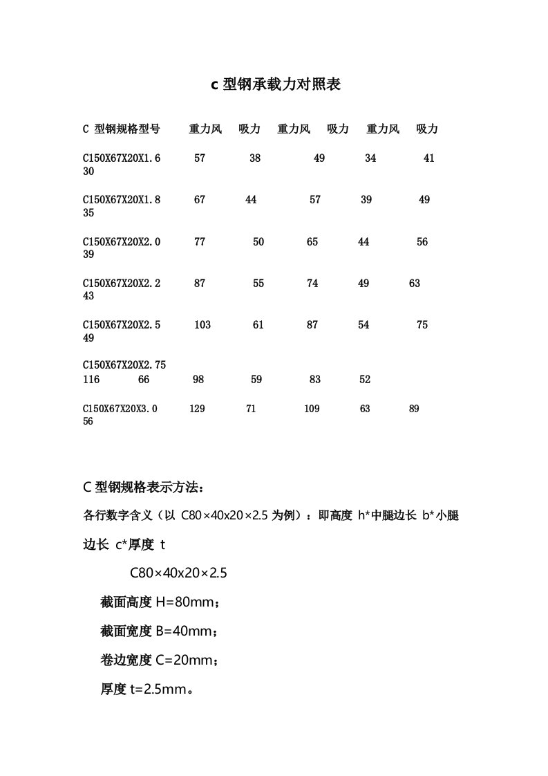 c型钢承载力对照表