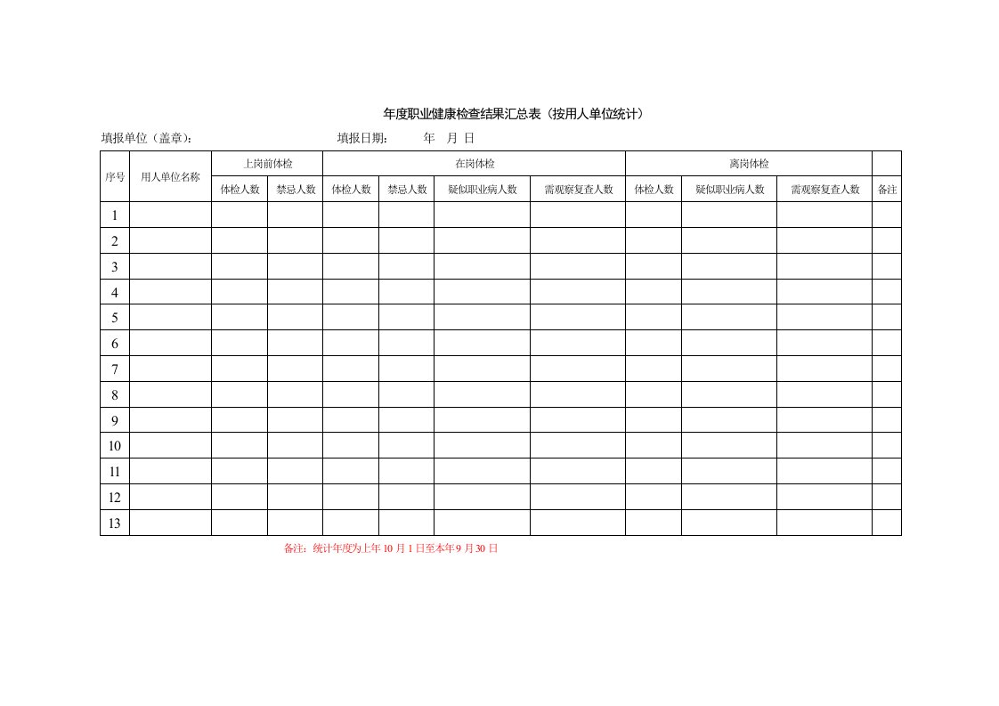 年度职业健康检查结果汇总表