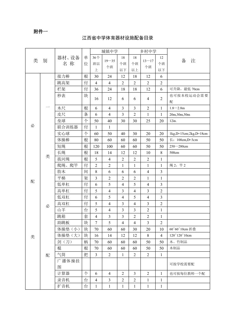 体育器材设施配备目录