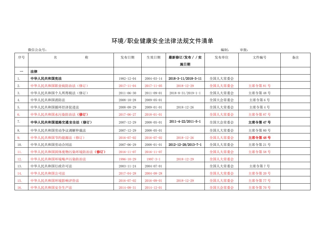 精品文档-环境、职业健康安全法律法规文件清单更新至201911