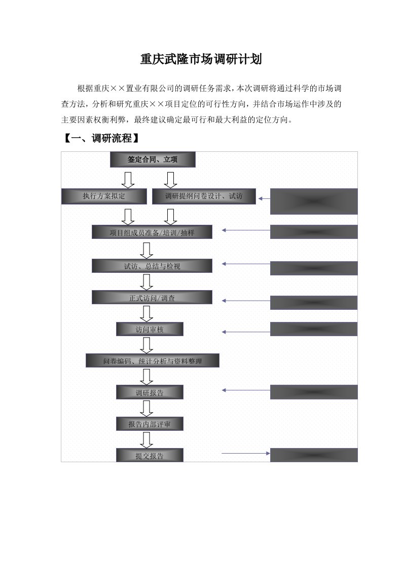 重庆旅游地产市场调研计划详