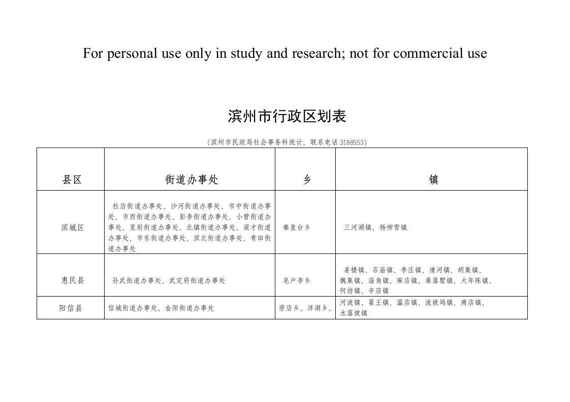 滨州市乡镇以上行政区划名称表