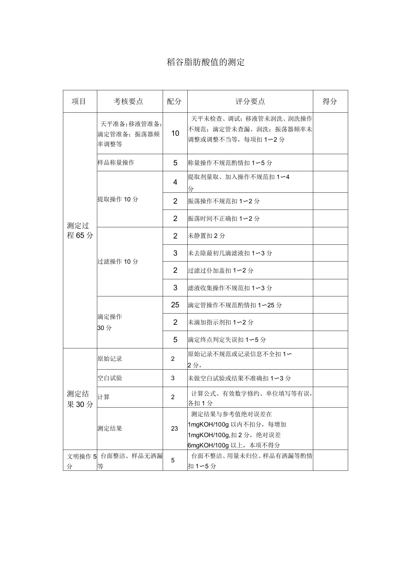 脂肪酸值验质定等评分细则