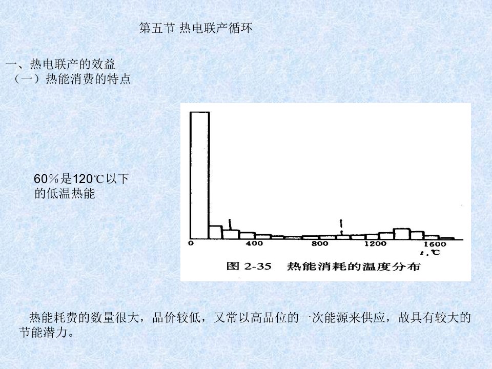 热电联产循环