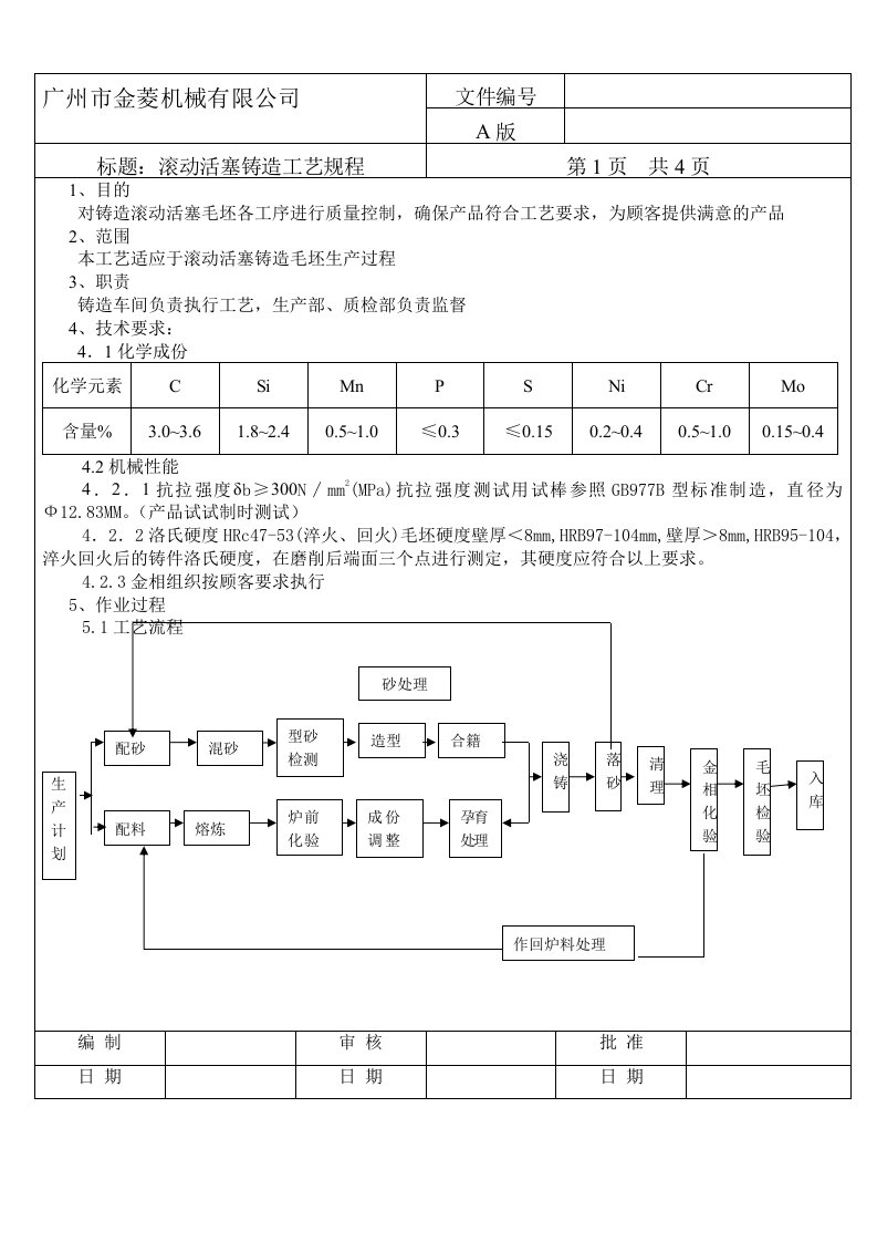 铸造工艺规程