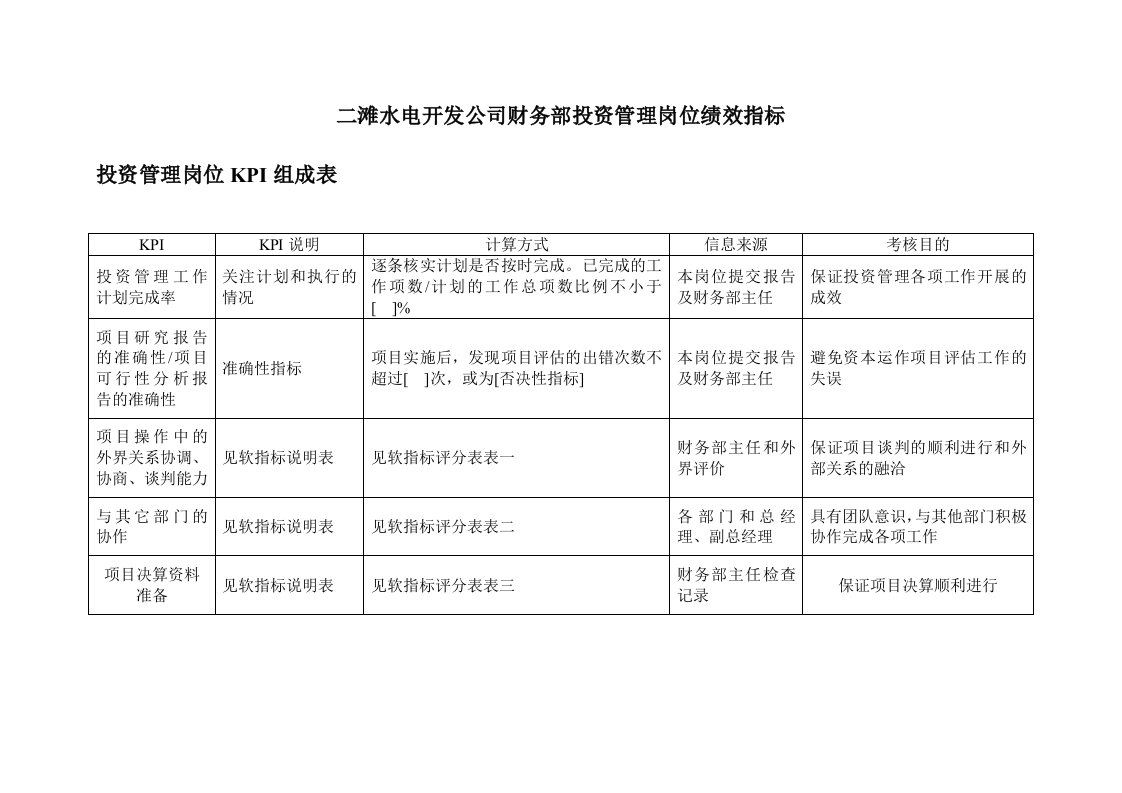 KPI绩效指标-二滩水电开发公司财务部投资管理岗位绩效指标