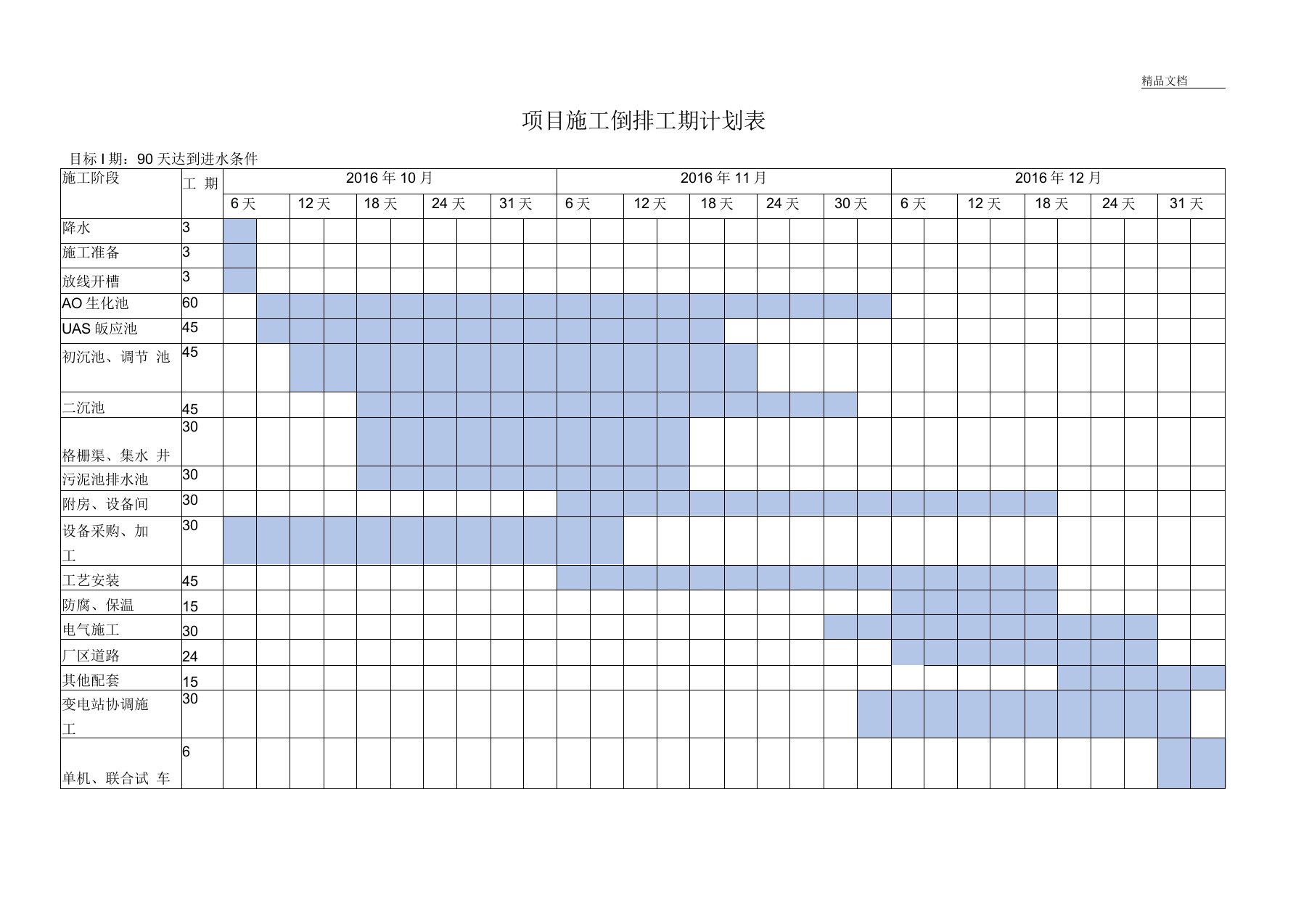 倒排工期计划表模板