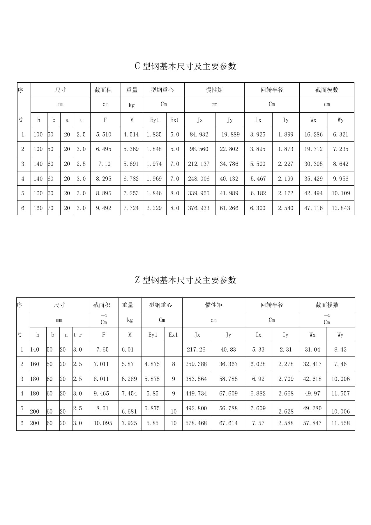 C型钢基本尺寸及主要参数