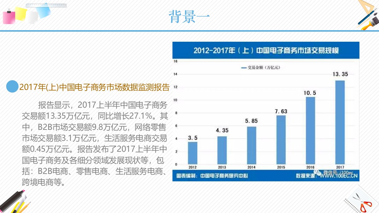 走进电子商务ppt课件