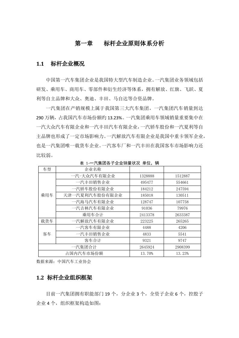 一汽集团组织框架