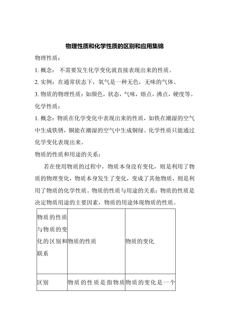 物理性质和化学性质的区别和应用集锦