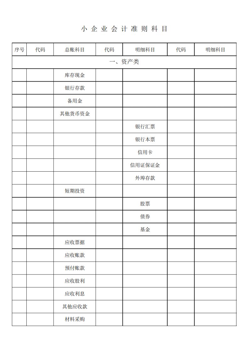 小企业会计准则科目(含明细科目)