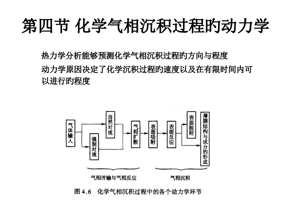 薄膜物理13公开课一等奖市赛课一等奖课件