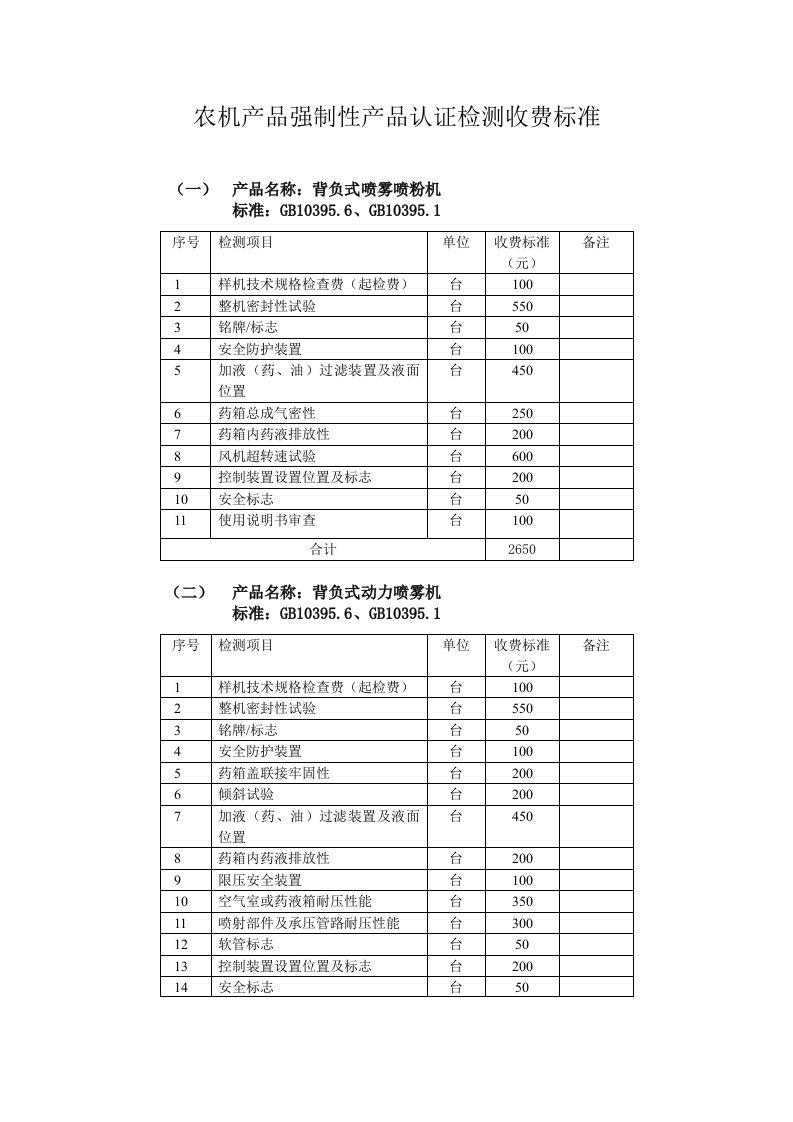 农机产品强制性认证检测的收费标准