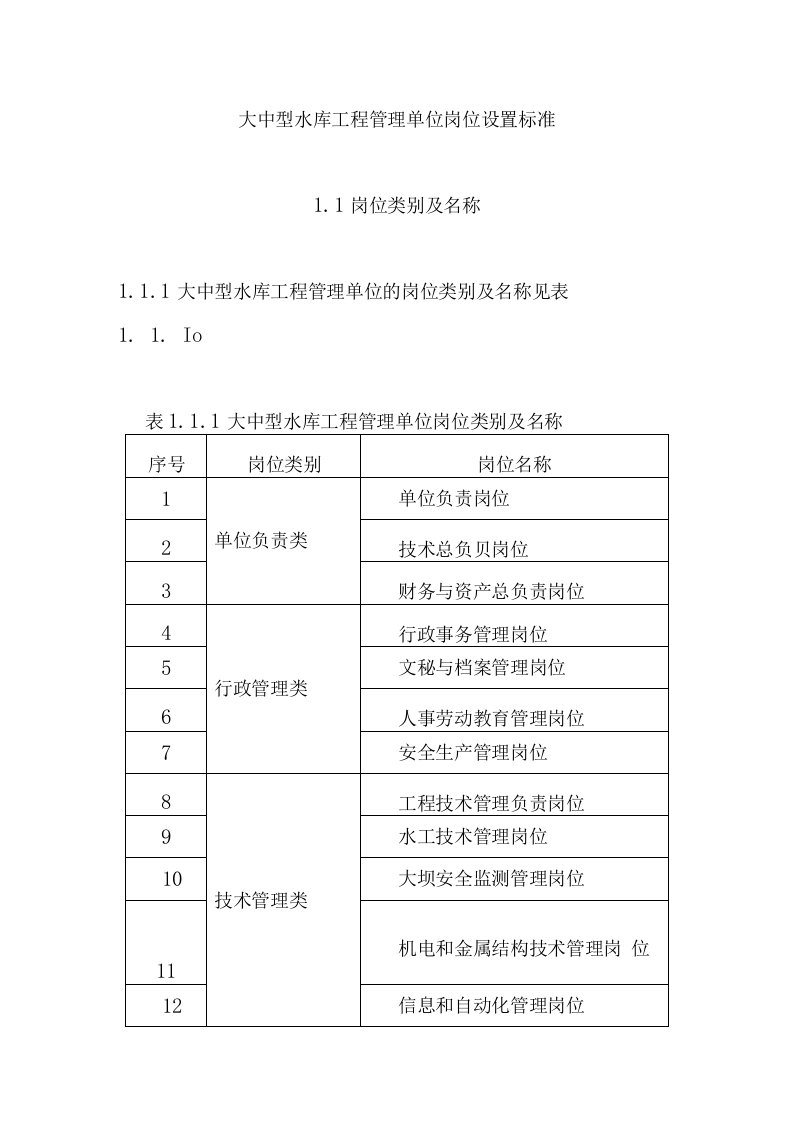 大中型水库工程管理单位岗位设置标准