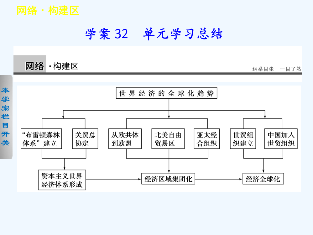 北师大历史必修二案课件：第8单元