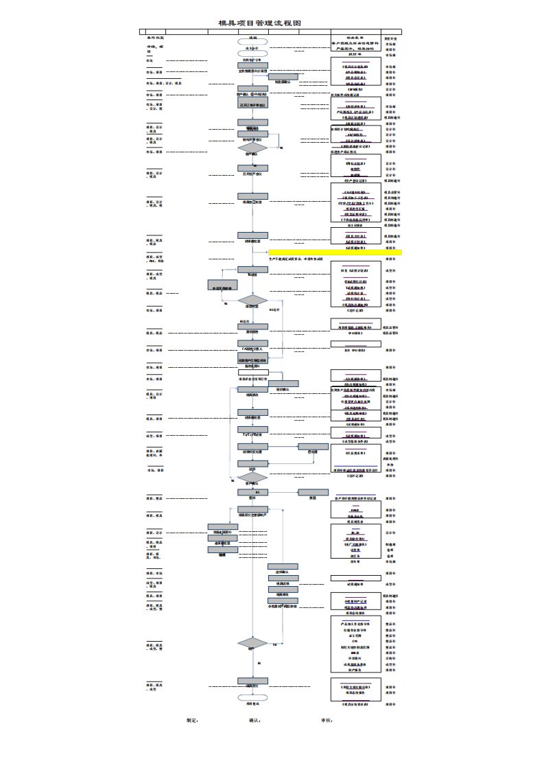模具项目管理流程图