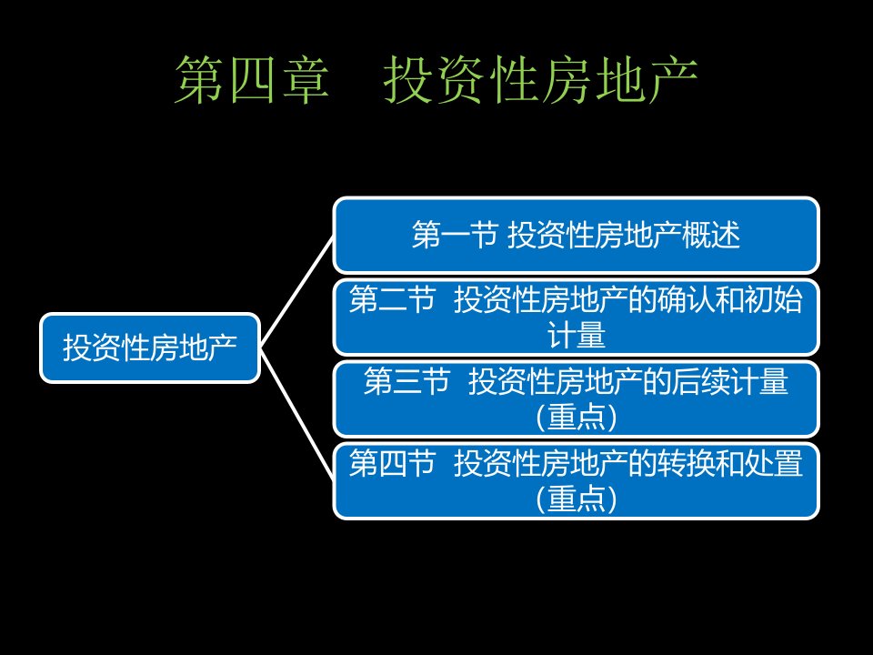 投资性房地产（PPT73页)