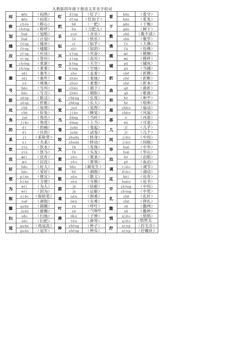 人教版四年级下册语文多音字组词