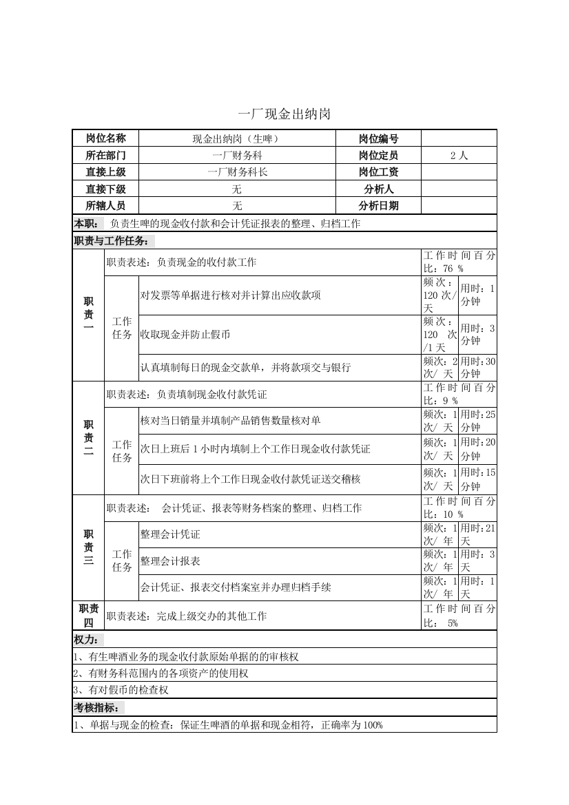 一厂现金出纳岗位说明书.doc