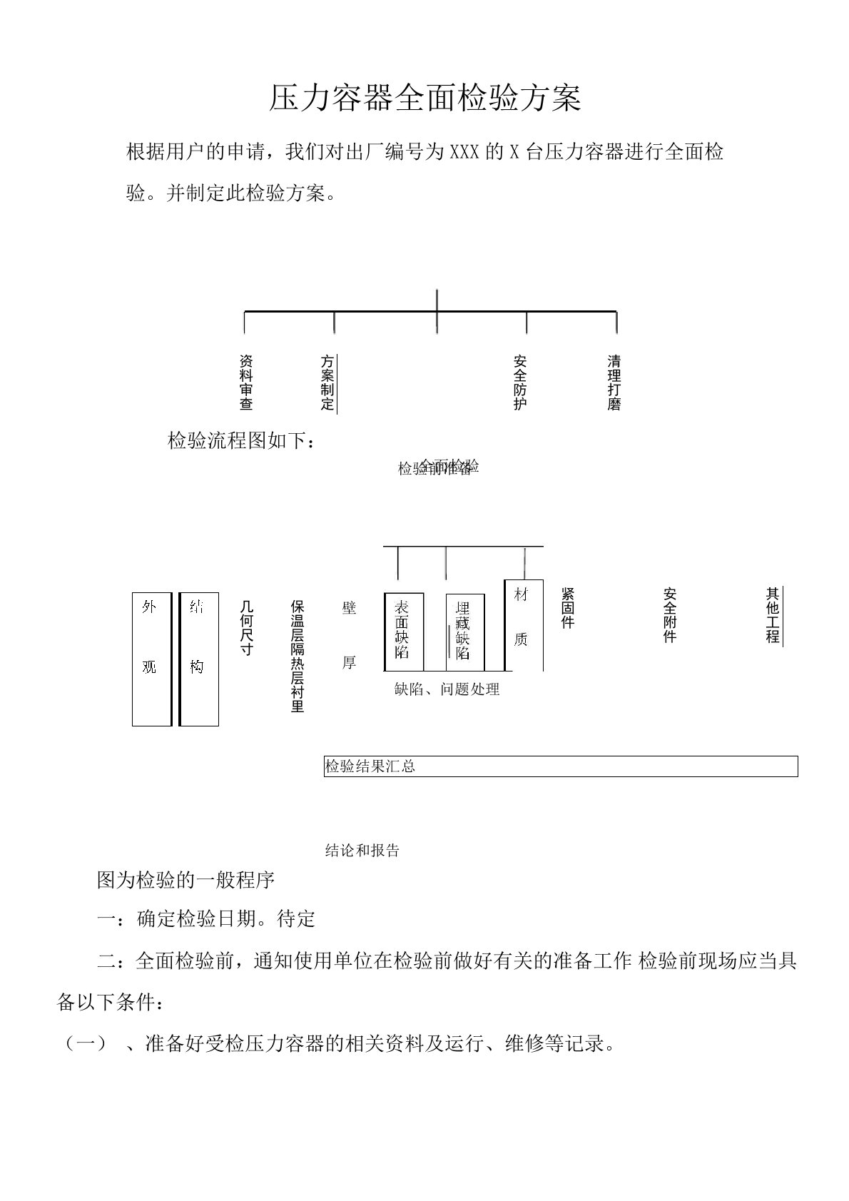 压力容器全面检验技术方案