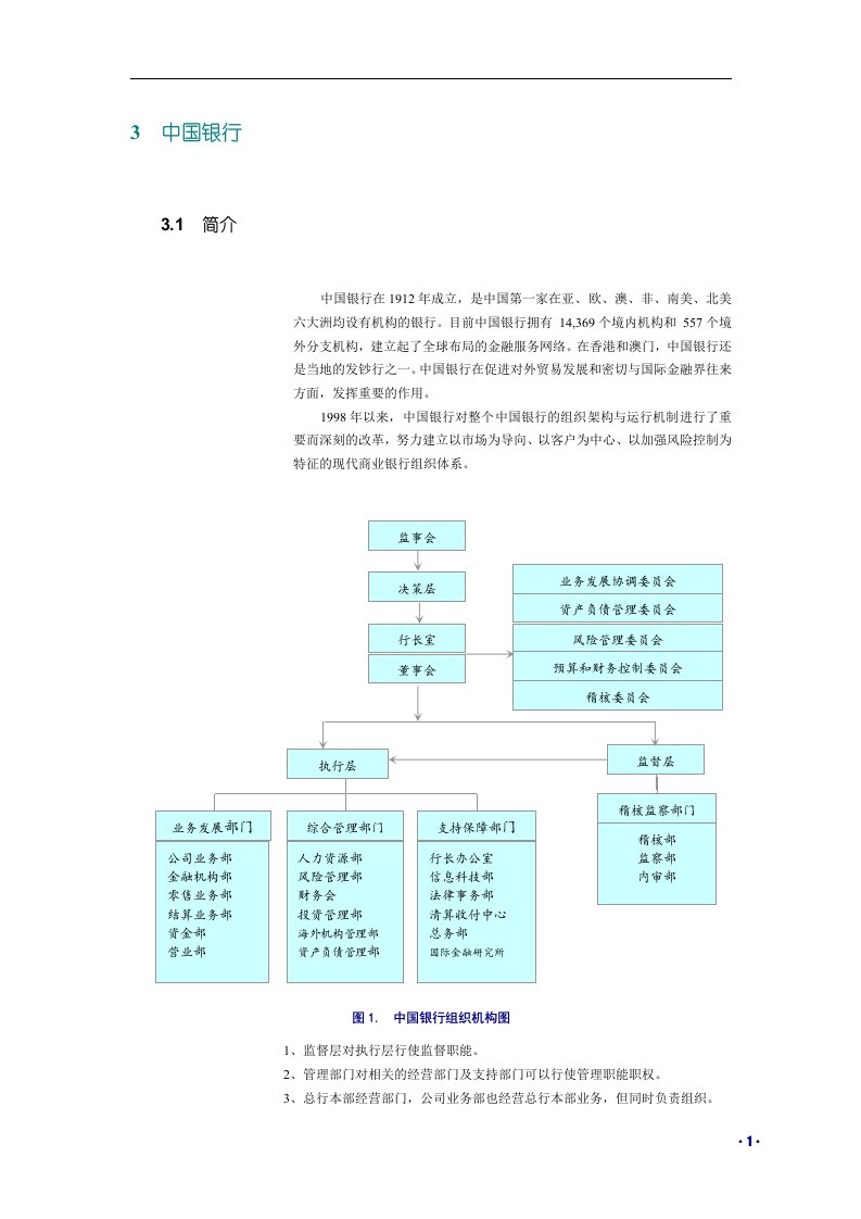 中国银行