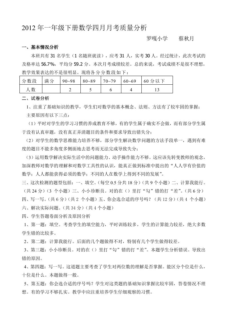 2012年一年级下册数学四月月考质量分析